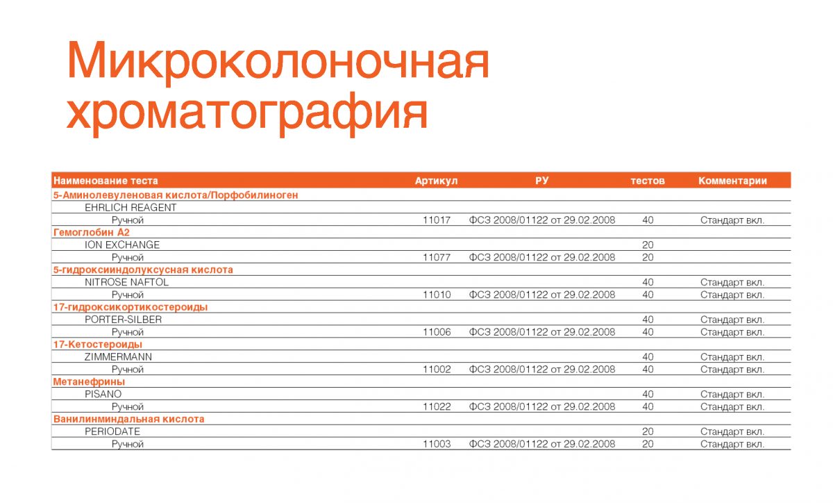 Тесты в формате «Микроколоночная Хроматография» сняты с производства